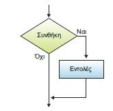 Απιή Εληνιή Επηινγήο Αν Σσνθήκη ηόηε Εληνιέο Τέλος_αν Αλ ε ζπλζήθε είλαη