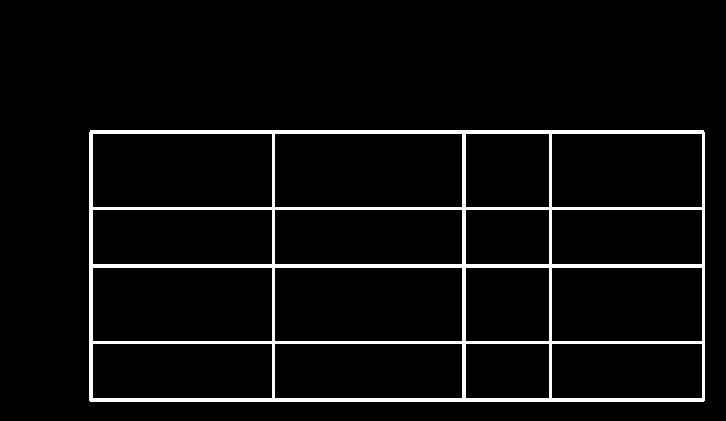 DEFINITE Results Hazard Ratio (95% CI) ICD vs.