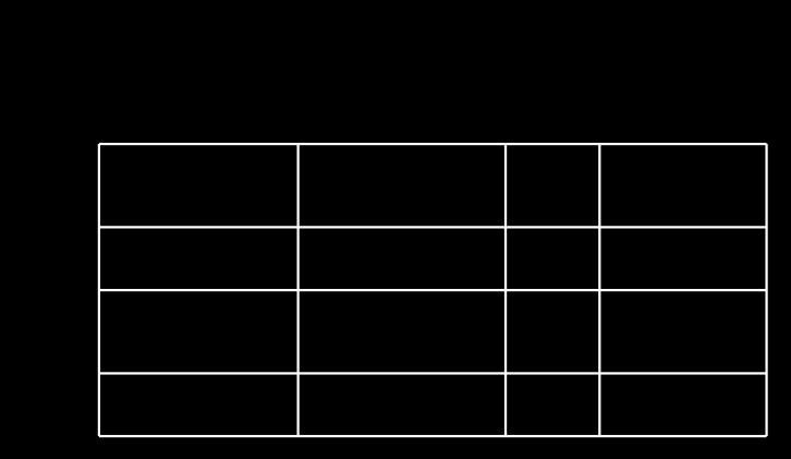 40-1.06) 0.08 35% Death from Any Cause (NYHA Class III) 0.37 (0.15-0.90) 0.