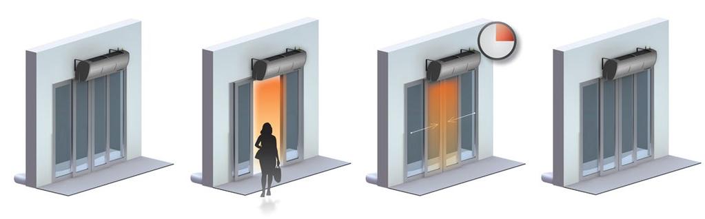 Regulator T-box control funkcije Hitrost v stanju pripravljenosti Kadar so vrata zaprta, delujejo ventilatorji z zmanjšano hitrostjo.