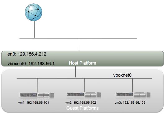 NAT και Port-Forwarding Αποτελεί επέκταση της λειτουργικότητας του ΝΑΤ.