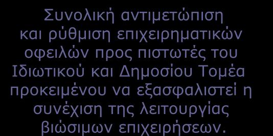 Μικρές & Μεγάλες Επιχειρήσεις