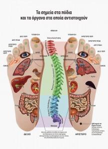 IONIC FOOT DETOX Αποτοξινωτικό Λουτρό Ποδιών Η φυσική μέθοδος αυτή αποτελεί σήμερα την απάντηση της επιστήμης στο σύγχρονο αγχώδη και έντονο τρόπο ζωής, το γεμάτο χημικά και ακτινοβολίες περιβάλλον