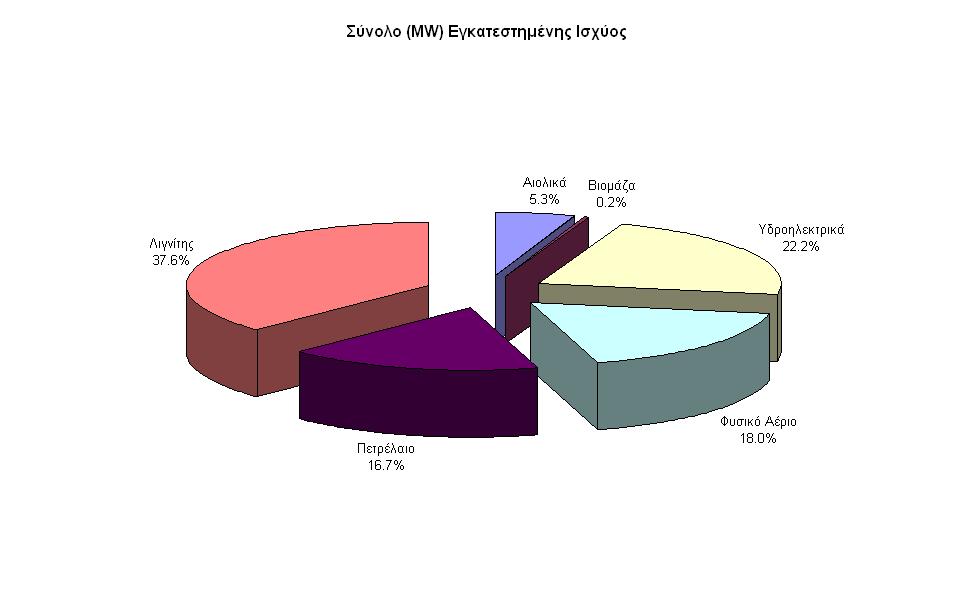 Σ ε λ ί δ α 12 στη λειτουργία.