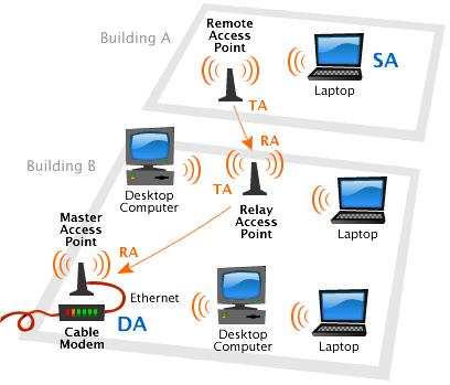 Wi-Fi 97