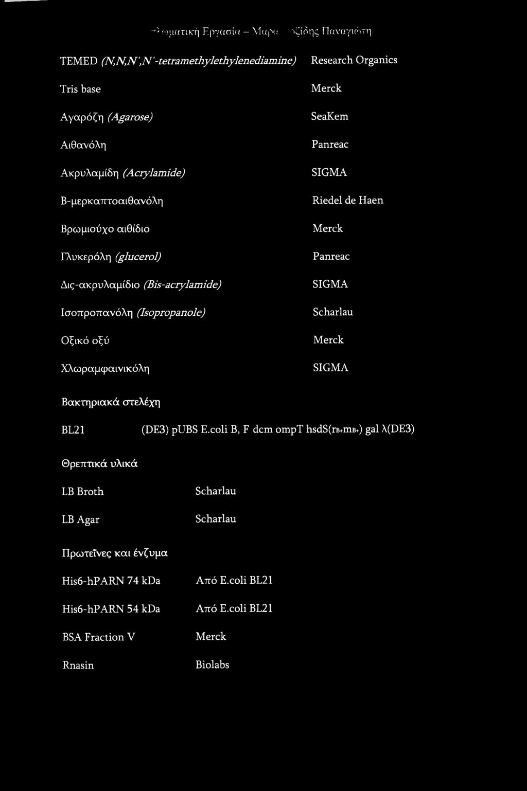 (Isopropanole) Οξικό οξύ Χλωραμφαινικόλη Merck Panreac SIGMA Scharlau Merck SIGMA Βακτηριακά στελέχη BL21 (DE3) pubs E.