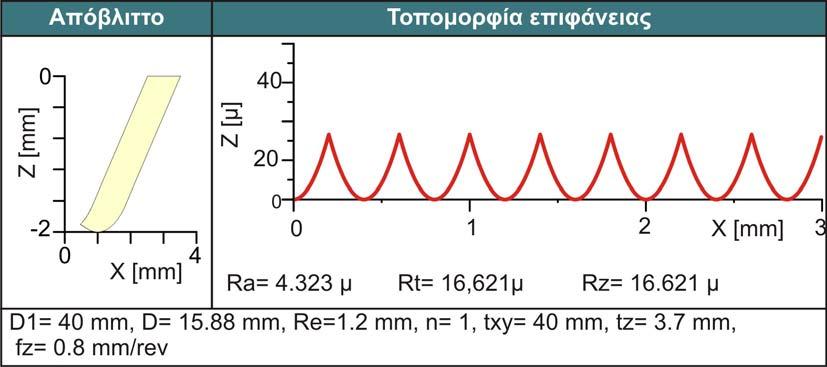 36 : Αποτελέσματα