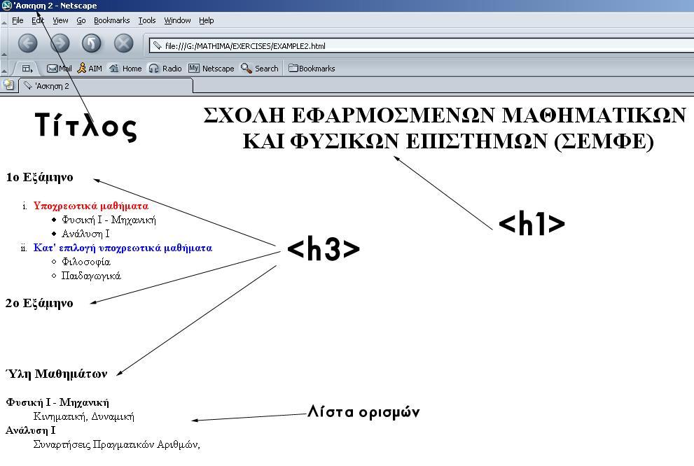 Άσκηση 2: Πληκτρολογήστε τον κώδικα HTML ώστε να