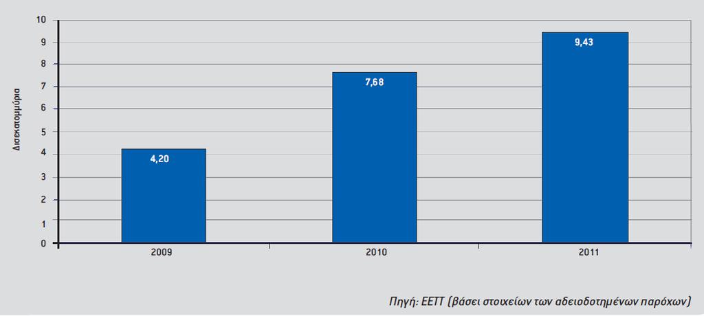 Εξέλιξη των κινητών επικοινωνιών στην Ελλάδα