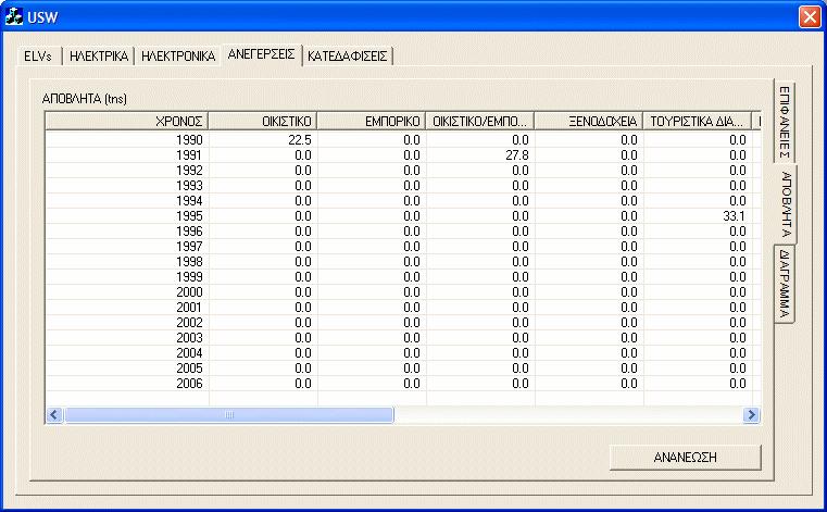 Απόβλητα κατασκευών Χαρακτηριστικά (Features): Μέση επιφάνεια κτιρίων ανά έτος και ανά είδος