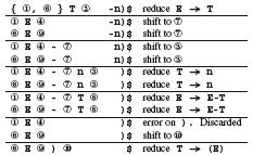 είσοδο n-n-(n-n)