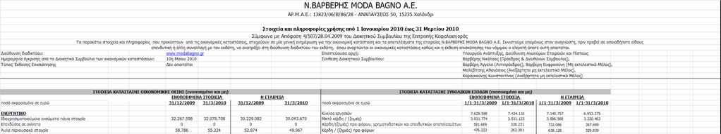 22. ΗΛΕΚΤΡΟΝΙΚΗ ΙΕΥΘΥΝΣΗ ΑΝΑΡΤΗΣΗΣ Η ηλεκτρονική διεύθυνση