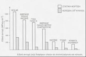 Εικόνα 1.