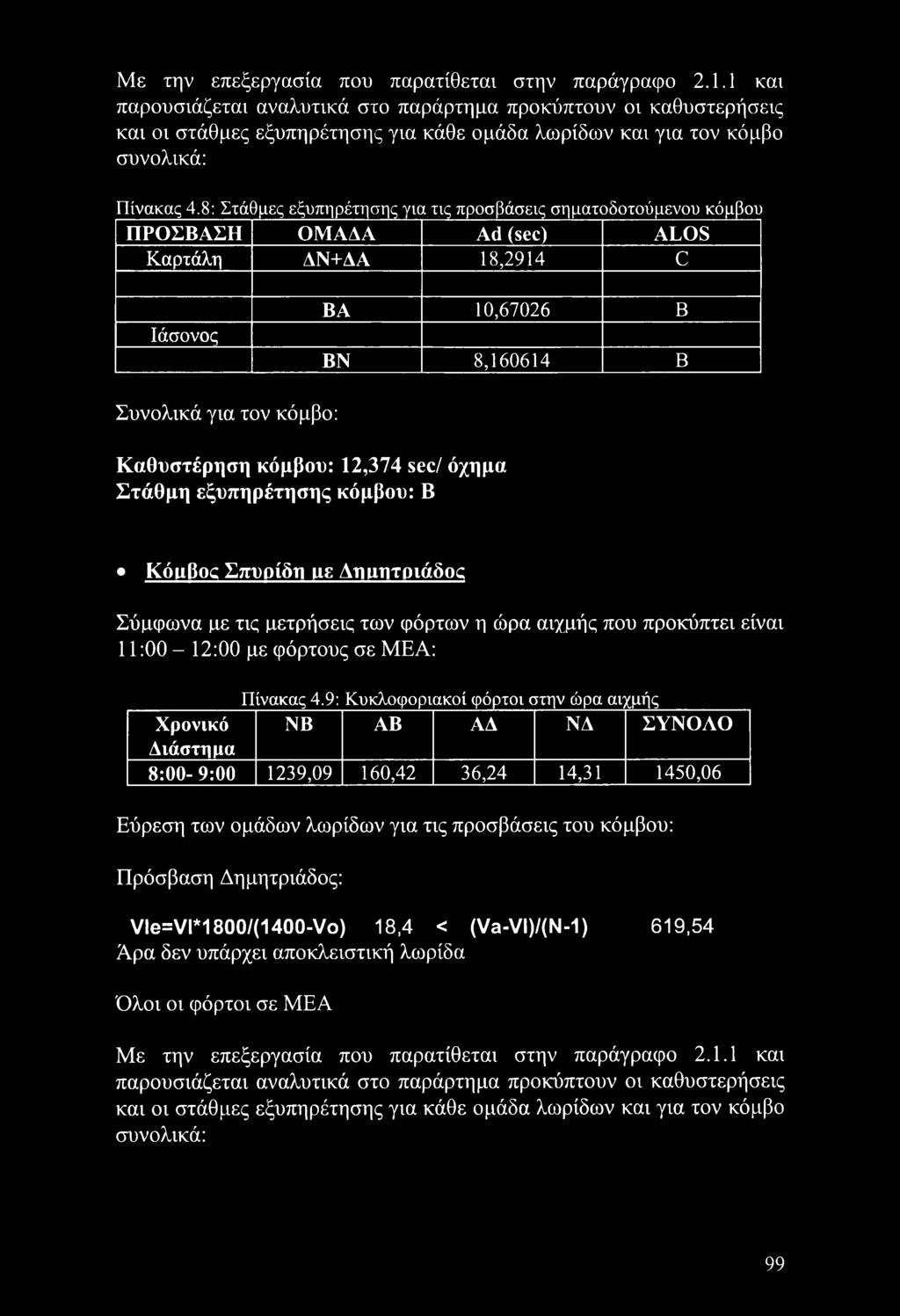 προσβάσεις σηματοδοτούμενου κόμβου ΠΡΟΣΒΑΣΗ ΟΜΑΔΑ Ad (sec) ALOS Καρτάλη ΔΝ+ΔΑ 18,2914 C Ιάσονος ΒΑ 10,67026 Β ΒΝ 8,160614 Β Συνολικά για τον κόμβο: Καθυστέρηση κόμβου: 12,374 sec/ όχημα Στάθμη