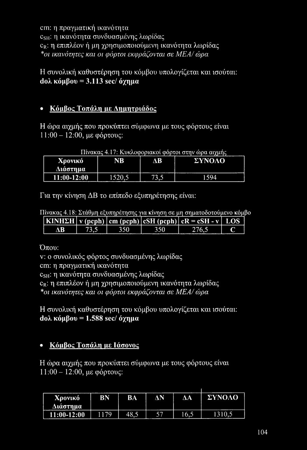 17: Κυκλοφοριακοί φόρτοι στην ώρα αιχμής Χρονικό ΝΒ ΔΒ ΣΥΝΟΛΟ Διάστημα 11:00-12:00 1520,5 73,5 1594 Για την κίνηση ΔΒ το επίπεδο εξυπηρέτησης είναι: Πίνακας 4,18: Στάθμη εξυπηρέτησης για κίνηση σε μη