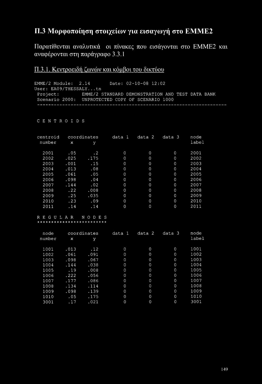 ..tn Project: EMME/2 STANDARD DEMONSTRATION AND TEST DATA BANK Scenario 2000: UNPROTECTED COPY OF SCENARIO 1000 CENTROIDS centroid coordinates data 1 data 2 data 3 node number X y label 2001. 05.