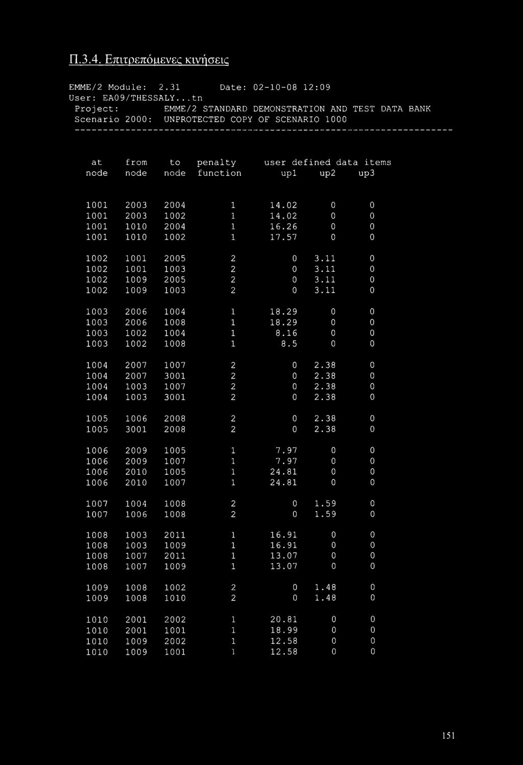 2003 2004 1 14.02 0 0 1001 2003 1002 1 14.02 0 0 1001 1010 2004 1 16.26 0 0 1001 1010 1002 1 17.57 0 0 1002 1001 2005 2 0 3.11 0 1002 1001 1003 2 0 3.11 0 1002 1009 2005 2 0 3.