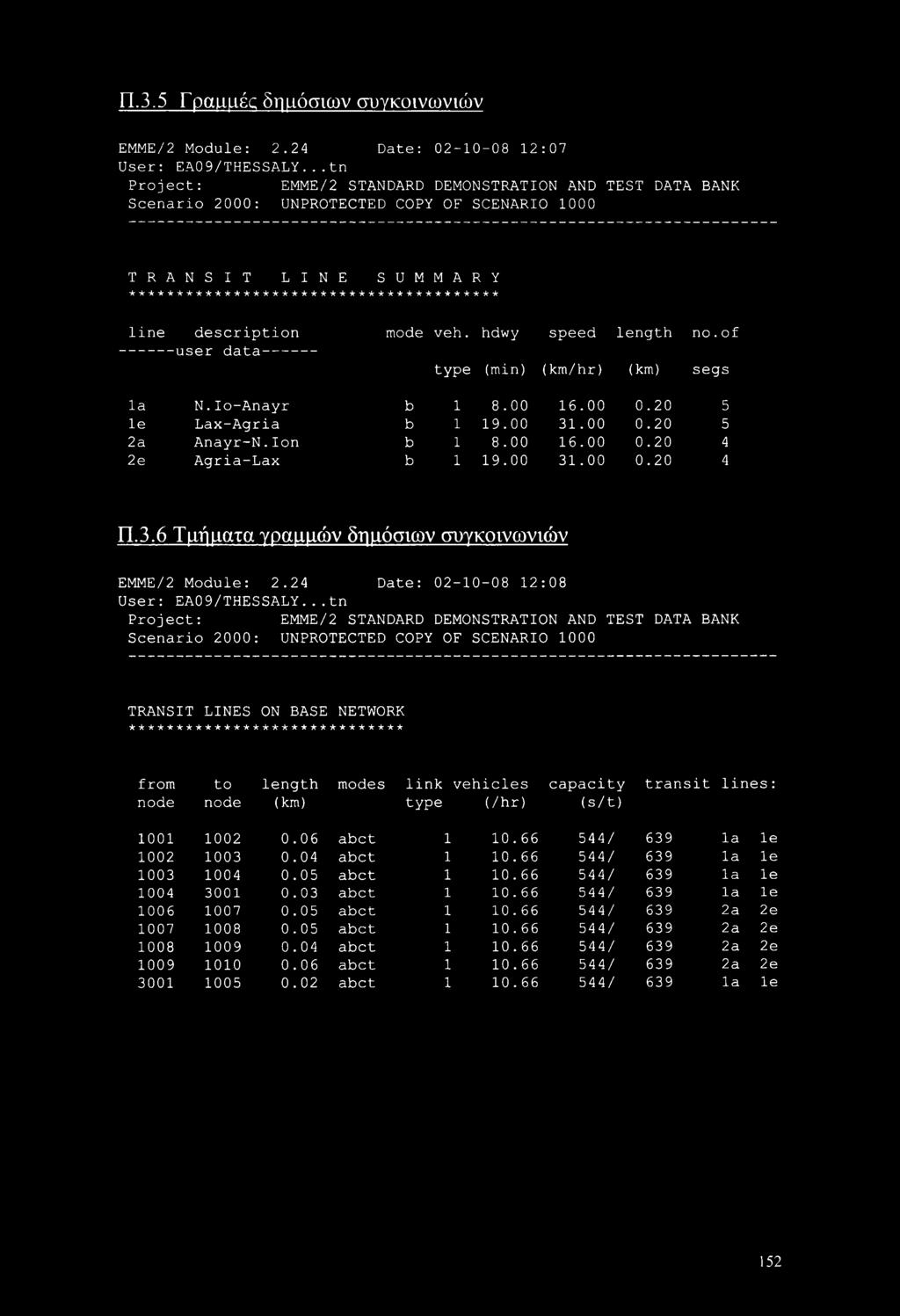 of -user data type (min) (km/hr) (km) segs la N.Io-Anayr b 1 8.00 16.00 0.20 5 le Lax-Agria b 1 19.00 31.00 0.20 5 2a Anayr-N.Ion b 1 8.00 16.00 0.20 4 2e Agria-Lax b 1 19.00 31.00 0.20 4 Π.3.6 Τμήματα γραμμών δημόσιων συγκοινωνιών ΕΜΜΕ/2 Module: 2.