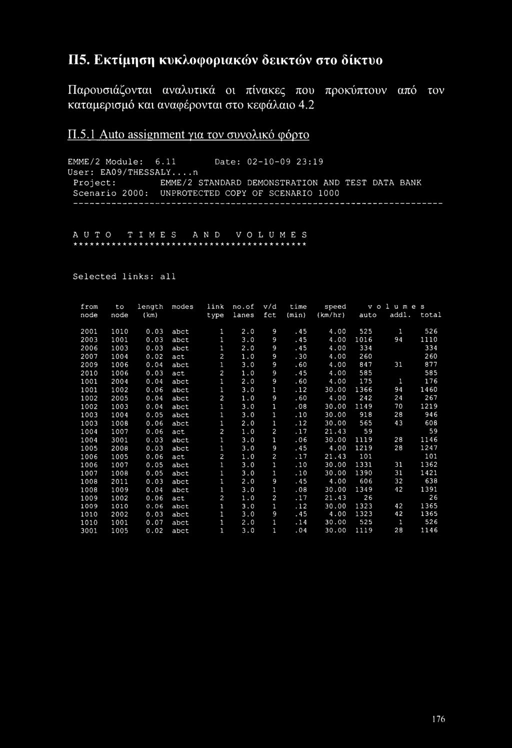 ..n Project: EMME/2 STANDARD DEMONSTRATION AND TEST DATA BANK Scenario 2000: UNPROTECTED COPY OF SCENARIO 1000 AUTO TIMES AND VOLUMES Selected links: all from to length modes link no.