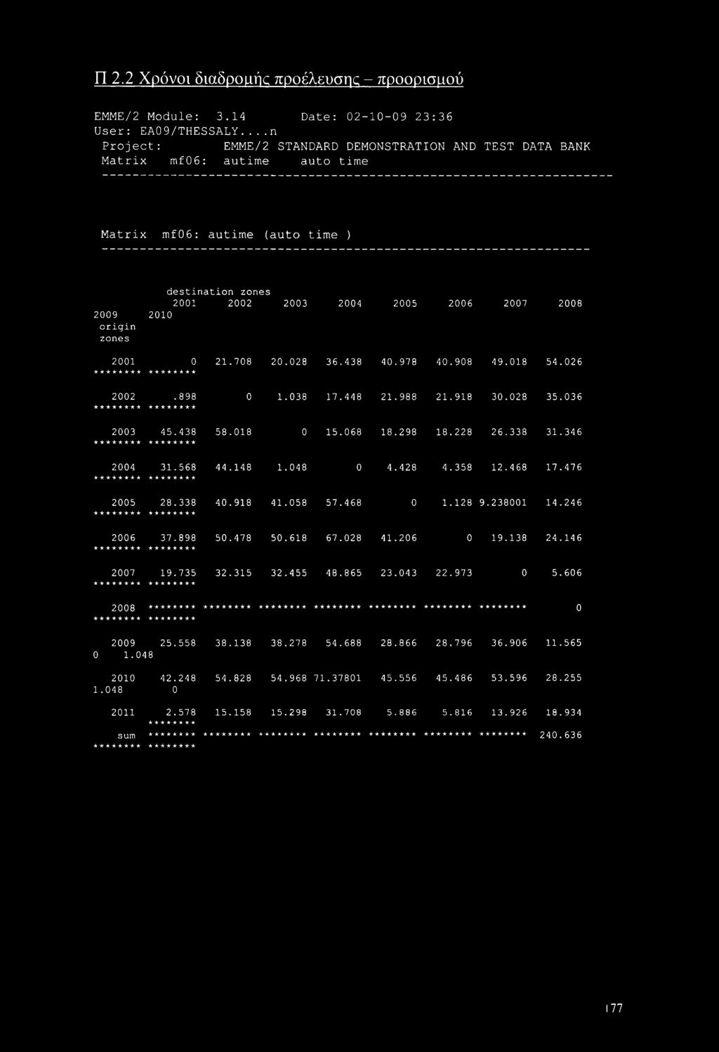 2008 2010 2001 ******** 0 ******** 21.708 20.028 36.438 40.978 40.908 49.018 54.026 2002 ********.898 ******** 0 1.038 17.448 21.988 21.918 30.028 35.036 2003 ******** 45.438 ******** 58.018 0 15.