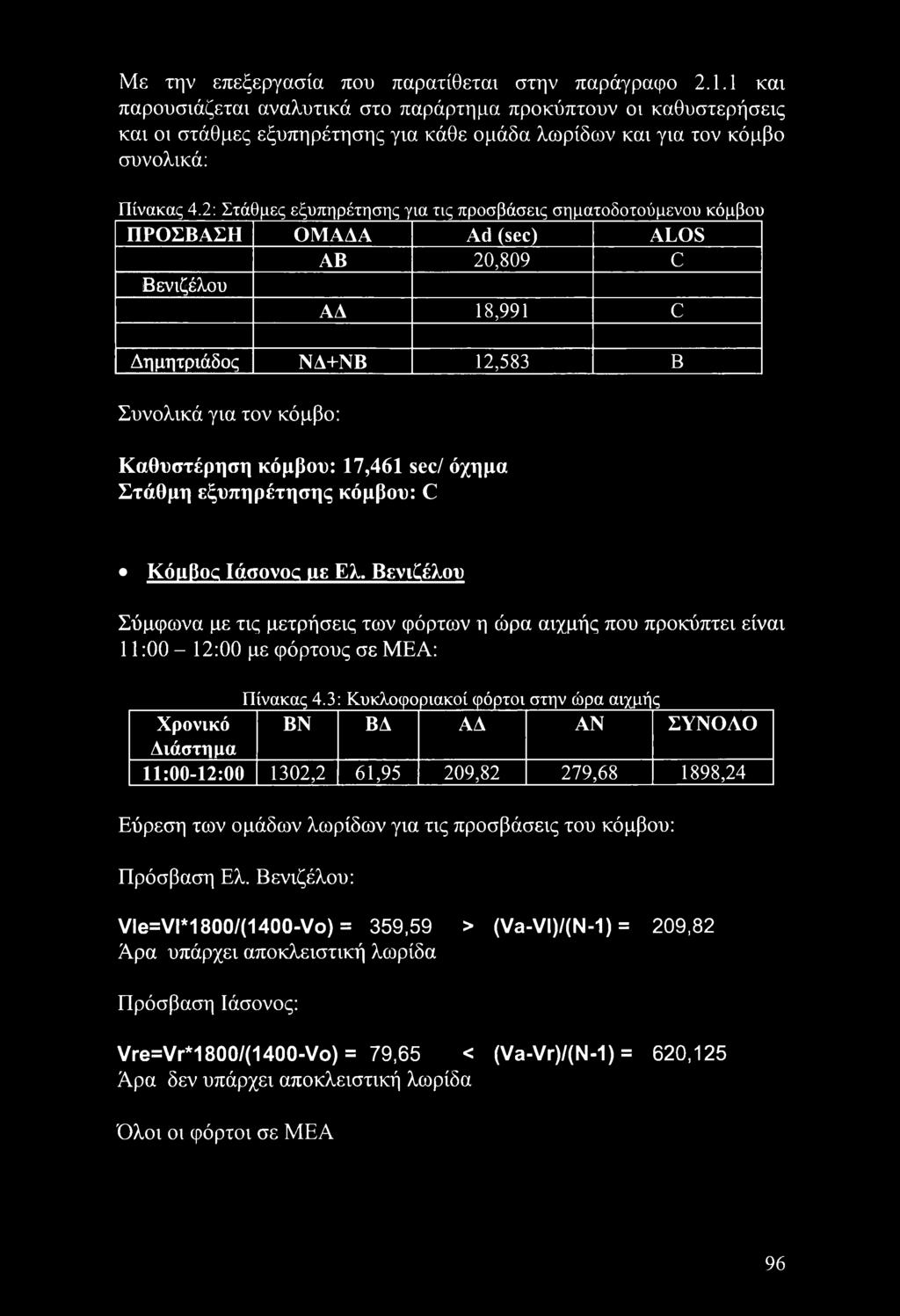 2; Στάθμες εξυπηρέτησης για τις προσβάσεις σηματοδοτούμενου κόμβου ΠΡΟΣΒΑΣΗ ΟΜΑΔΑ Ad (sec) ALOS ΑΒ 20,809 C Βενιζέλου ΑΑ 18,991 c Δημητριάδος ΝΑ+ΝΒ 12,583 B Συνολικά για τον κόμβο: Καθυστέρηση