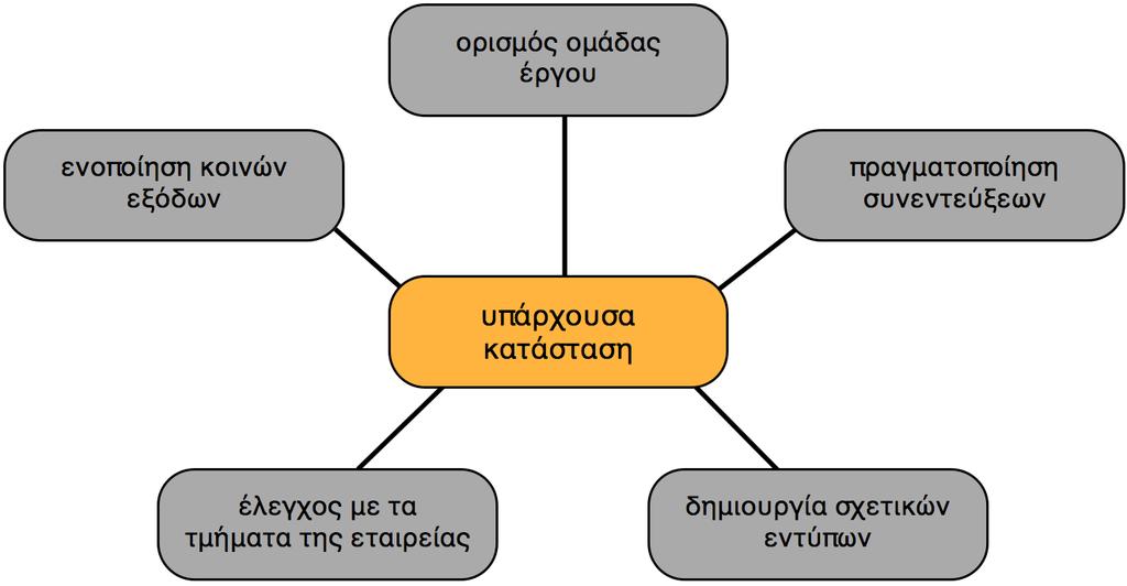 ELBA είναι ο συνδυασµός δύο Γερµανικών λέξεων Elektronische Bestellabwicklung οι οποίες σηµαίνουν Ηλεκτρονική Επεξεργασία Παραγγελιών.