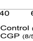 n=6/3, Wilcoxon