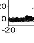 p<0.01 στα 120 λεπτά).