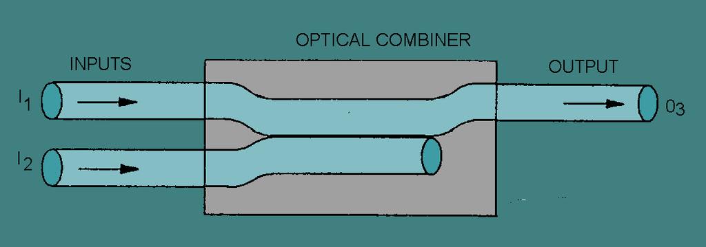 Εικόνα 20 : optical combiner 2:1 4.