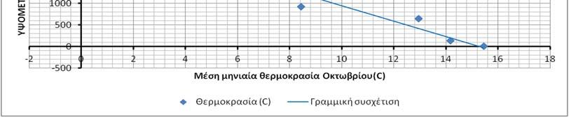 Η μέθοδος Thiessen βασίζεται στη χρήση των πολυγώνων Voronoi,.