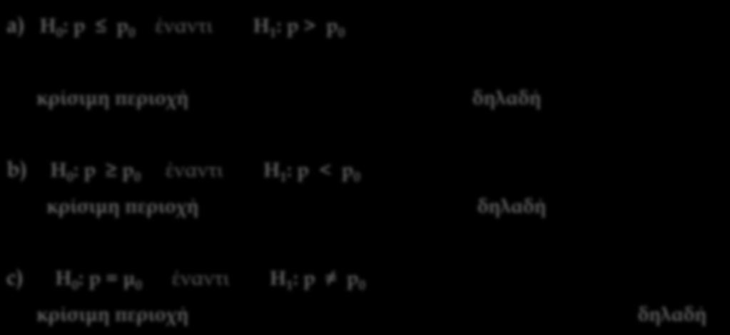 Διωνυμικό p a) Η : p p έναντι Η : p > p κρίσιμη περιοχή R z, δηλαδή p p p z b) Η : p p έναντι Η : p < p p