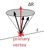28 Απομόνωση (Isolation) Η κανονικοποιημένη διακρίνουσα απομόνωσης τροχιάς, οριζόμενη ως το άθροισμα των εγκάρσιων ορμών των τροχιών, εντός κώνου «ακτίνας» (ή μεγέθους) ΔR =0.3 (0.