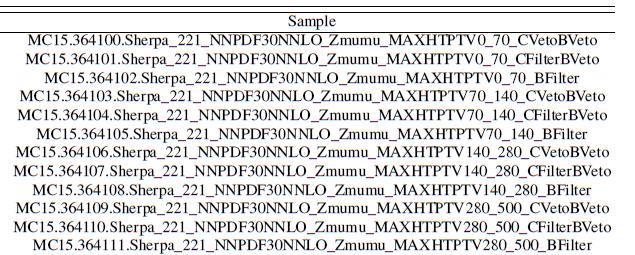 1: Δείγματα προσομοιωμένων γεγονότων 4 λεπτονίων προερχόμενων από Z + jets από τη Sherpa 2.2.1 σε ΝΝLO 4l, 3l filtered.