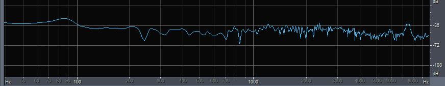 A 7 (στα 2 sec) sa 7 (στα 2 sec) sd 7 (στα 2 sec) sd 7 (στα 2 sec) Όπως αναφέρθηκε και στην παράγραφο για τις ιδιότητες του αλγόριθμου, ο fastica έχει κυβική σύγκλιση ή τουλάχιστον τετραγωνική, που