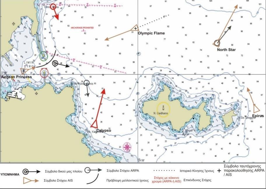 AIS (στόχοι µε κυκλικό σύµβολο και µαύρο χρώµα).