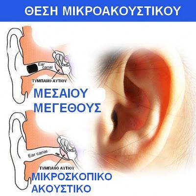 Spy Handsfree Μικρόφωνο( Επαγωγικό handsfree με ενσωματωμένο ενισχυτή 3watt Περιλαίμιο Υποστηρίζει όλων των ειδών τα ακουστικά(μίκρο και spy) Περιεχόμενα συσκευασίας: 1x