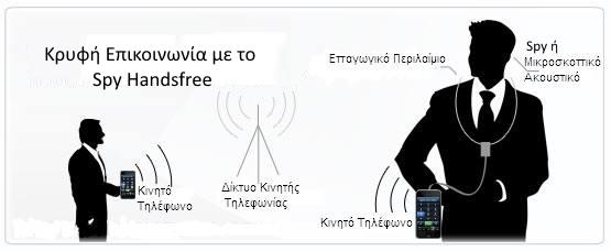 r 1x Βύσμα Τηλεφώνου On/Off 1x ( ) Έντασης Εγγύηση 1 jack handsfree on!