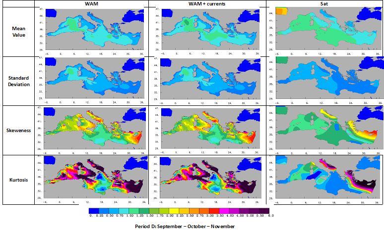 A new version of the wave model WAM (Bidlot, J. and Janssen, P. 2003; Komen G. et. el.