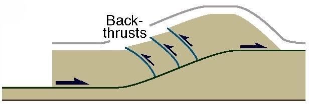 Ανάπτυξη δομών οπισθοεπωθήσεων (back-thrusts) πάνω από μια ράμπα του επωθητικού πέλματος