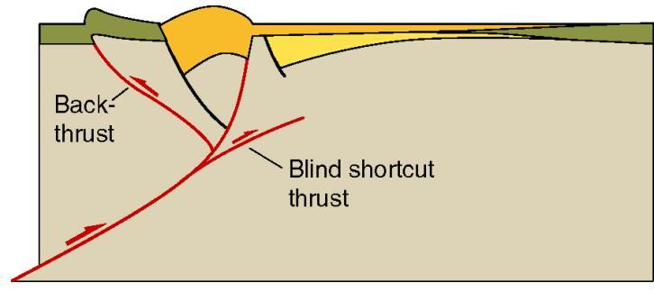 (inversion tectonics).