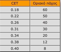 2.5 ΤΜΠΕΡΙΦΟΡΑ ΚΑΣΑΚΕΤΑΣΙΚΩΝ ΧΑΛΤΒΩΝ ΚΑΣΑ ΣΘΝ ΤΓΚΟΛΛΘΘ 3.2 Καθοπισμόρ τηρ Θεπμοκπασίαρ Πποθέπμανσηρ To SEW 088 δίνει πλθροφορίεσ για τθ κερμοκραςία προκζρμανςθσ που πρζπει να επιλεγεί.