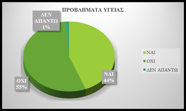 Σύμφωνα με την ποσοτική έρευνα στην περιοχή του Άγιου Τρύφωνα (2014) Πίνακας 7: Χρόνιο πρόβλημα υγείας Πίνακας