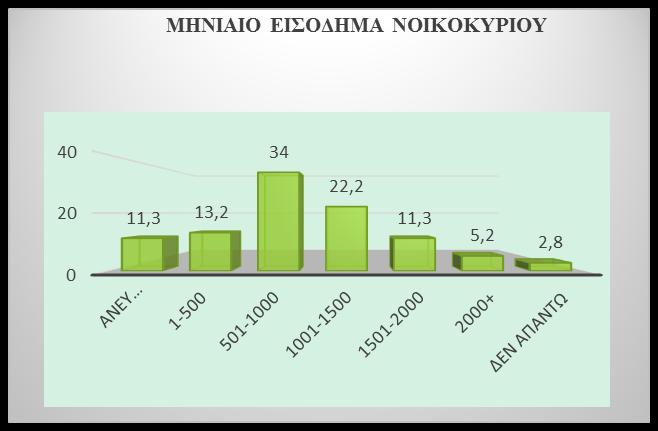 Σύμφωνα με την ποσοτική έρευνα στην περιοχή Άγιου Τρύφωνα (2014) στο Δήμο Αγίων Αναργύρων