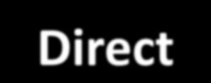 8ΚΒ Direct-mapped cache - 4W blocks write back Read Ind.