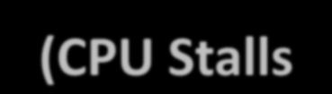 Επίδοςθ τθσ L3 Cache Memory Access Tree (CPU Stalls/Memory Access) CPU Memory Access L L Hit: Stalls = H x = (κακόλου Stall) L Miss: % = (-H) L 2 L2 Hit: (-H) x H2 x T2 L2 Miss: %