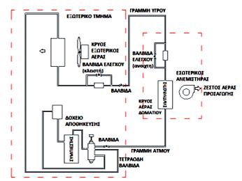 Σχήμα 14: Κύκλος αντλίας θερμότητας για θέρμανση [Πηγή: Βραχόπουλος και συν., 2015] 4.2.3.