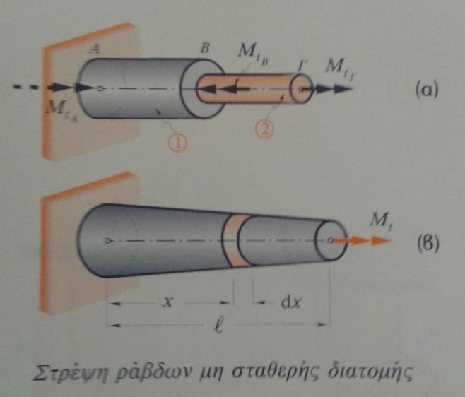 15 ηπέτη Κςκλικήρ Μεηαβληηήρ Γιαηομήρ ηξέςε ζε θαηά ηκήκαηα ζηαζεξή θπθιηθή δηαηνκή: Όηαλ ξάβδνο είλαη θαηά ηκήκαηα πξηζκαηηθή (ρ.