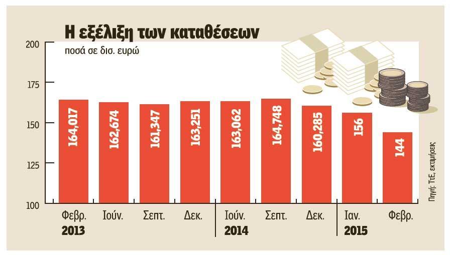 Παρόλο που είναι κοινά αποδεκτό από την διεθνή βιβλιογραφία, πως όταν ομαλοποιείται μία άσχημη κατάσταση που έχει δημιουργηθεί στην οικονομία, το ίδιο το σύστημα επανέρχεται σταδιακά στην αρχική του