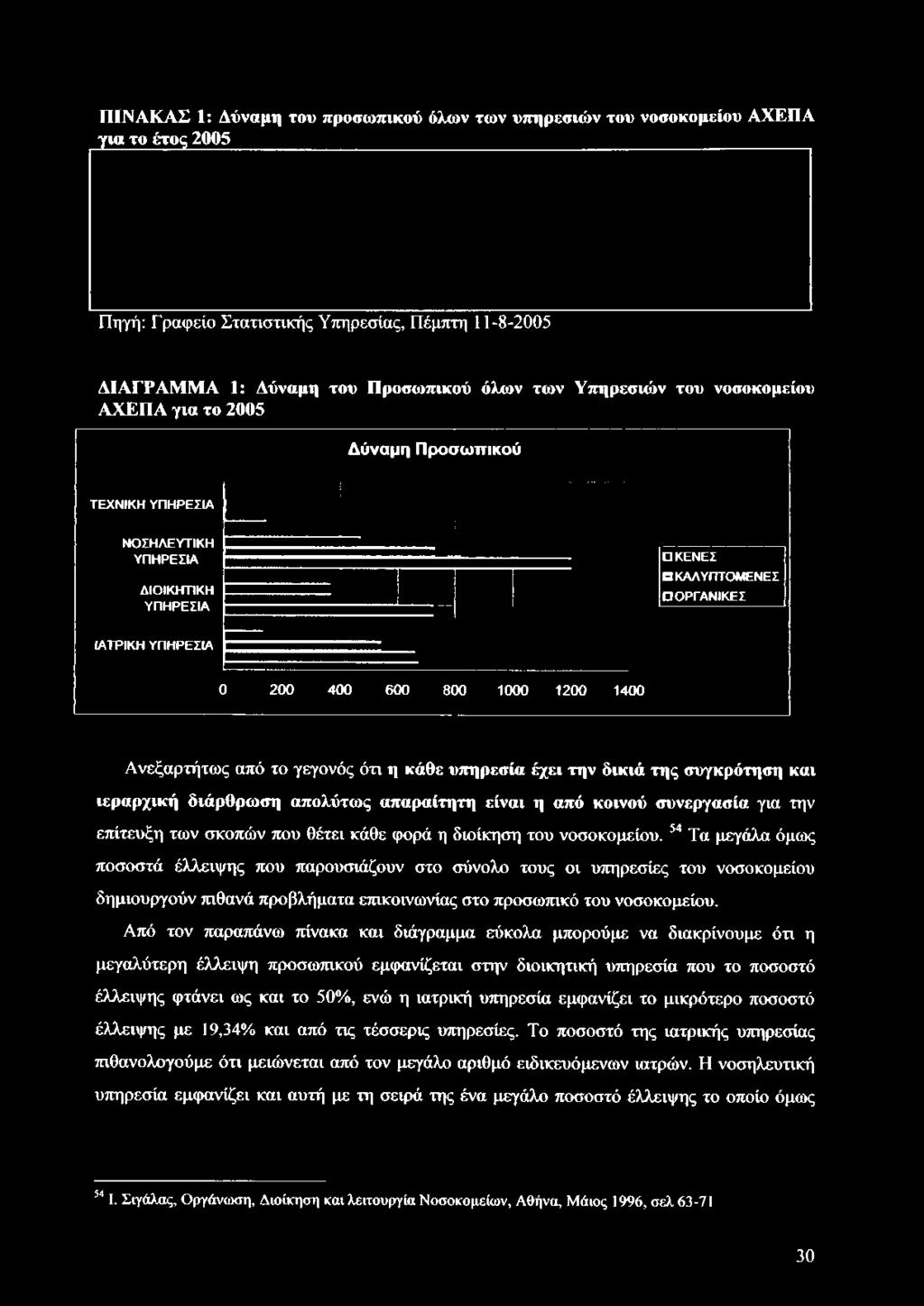 ΙΑΤΡΙΚΗ ΥΠΗΡΕΣΙΑ 0 200 400 600 800 1000 1200 1400 Ανεξαρτήτως από το γεγονός ότι η κάθε υπηρεσία έχει την δίκιά της συγκρότηση και ιεραρχική διάρθρωση απολύτως απαραίτητη