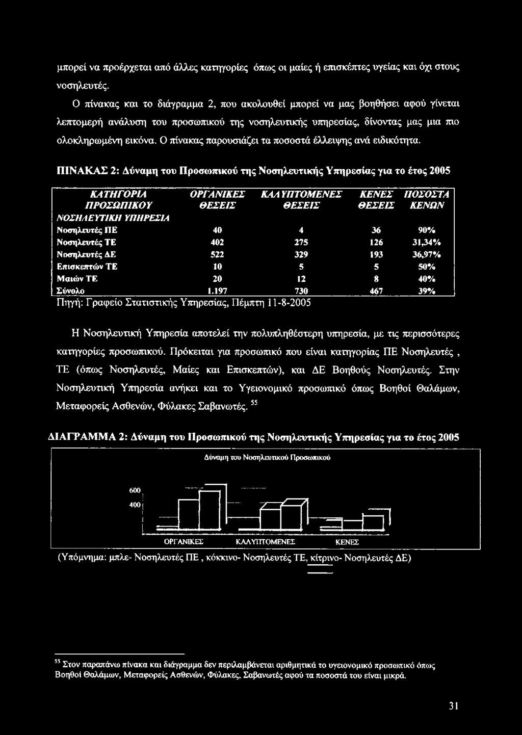 μπορεί να προέρχεται από άλλες κατηγορίες όπως οι μαίες ή επισκέπτες υγείας και όχι στους νοσηλευτές.